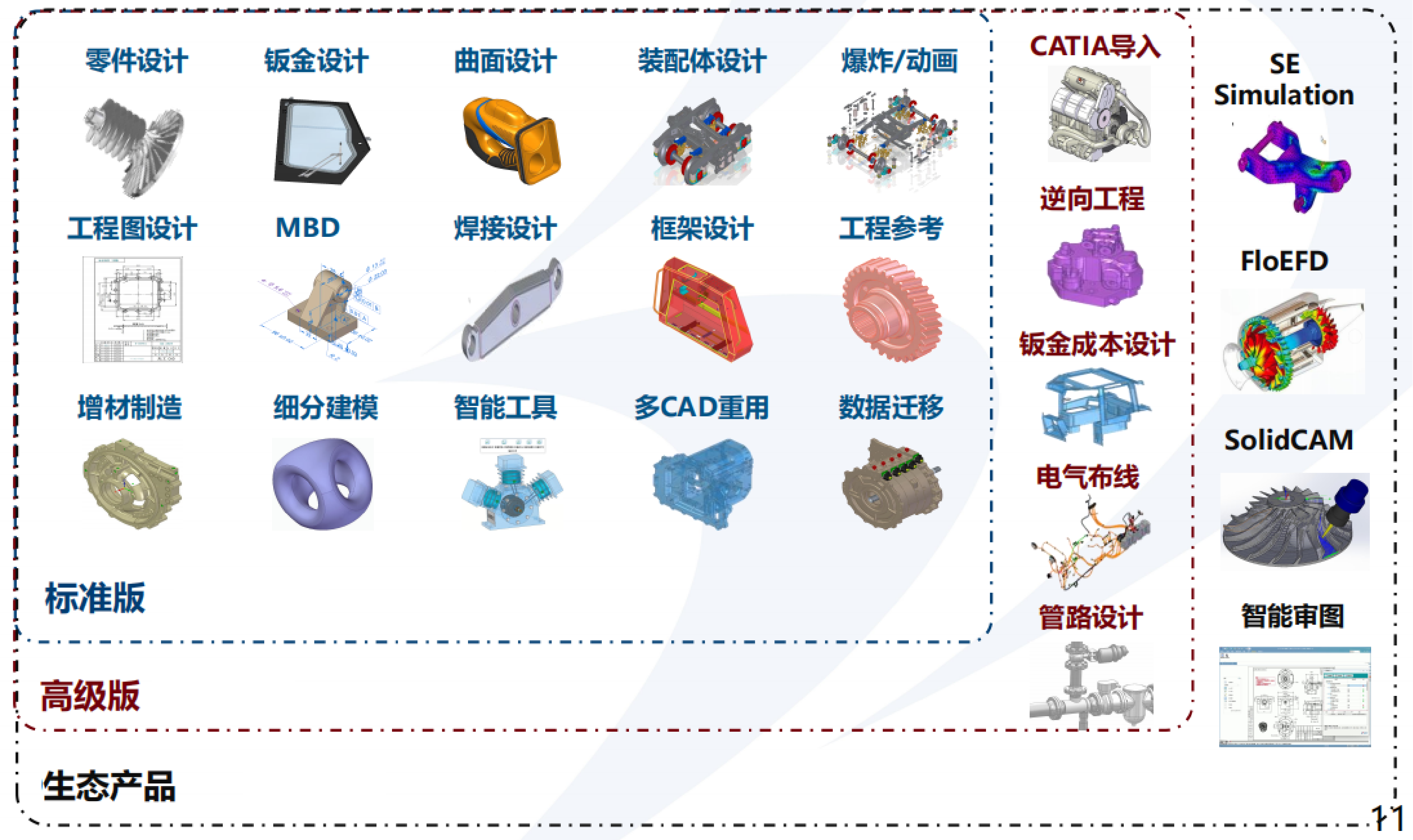 新迪软件多少钱、正版新迪3D CAD软件，新迪软件代理，新迪软件官网，国产UG软件
